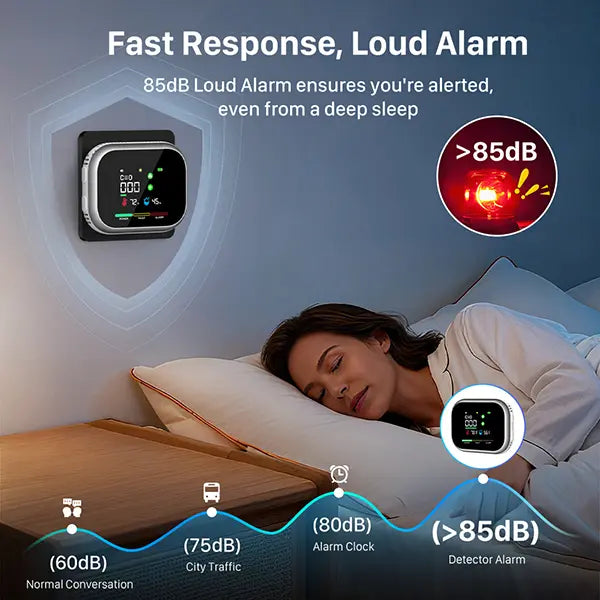 6-in-1 Carbon Monoxide Detector & Natural Gas Leak Alarm Plug-and-Play Design High-Definition Display Accurate Alerts Ideal for Kitchen Garage RVs Apartments